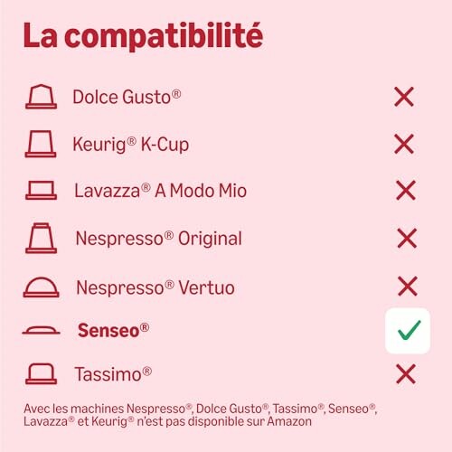 Tableau de compatibilité des machines à café avec marques comme Dolce Gusto, Keurig, Lavazza, Nespresso, Senseo et Tassimo.