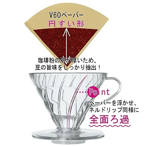 Filtre V60 pour extraction complète du café
